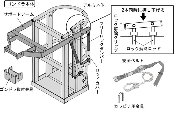 クレーン用ゴンドラ | 本宏製作所